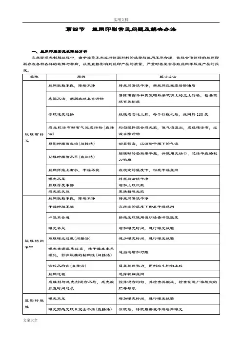 丝印常见问题分析报告与解决