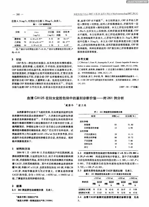 血清CA125在妇女盆腔包块中的鉴别诊断价值——附261例分析