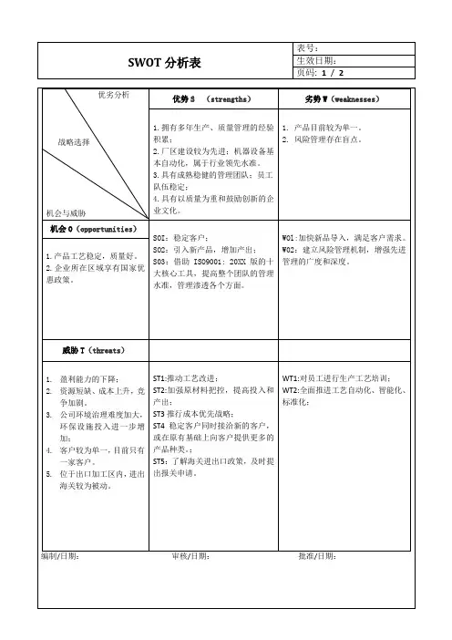 SWOT分析表