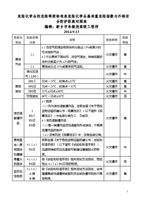 危险化学品的危险等级标准表危险化学品基准量危险指数与外部安全防护距离对照表汇总
