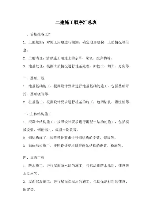 二建施工顺序汇总表