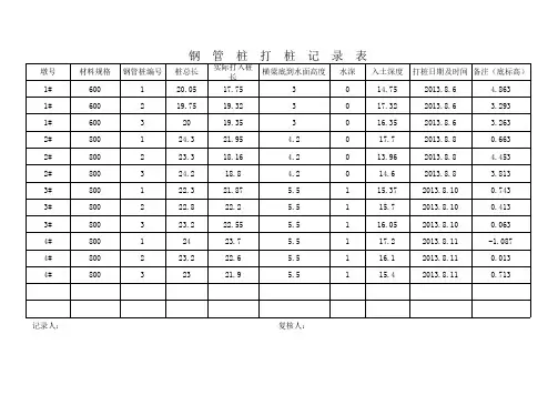 钢  管  桩  打  桩  记  录  表