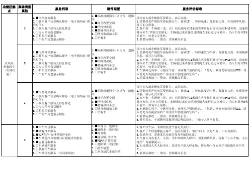 案场标准化服务分级配置清单
