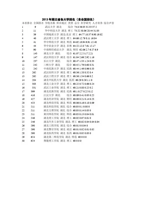2013年湖北省各大学排名1