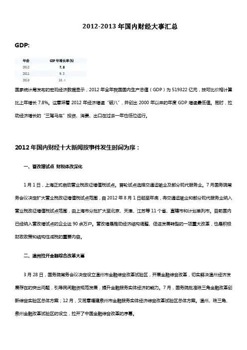 2013年国内财经大事汇总