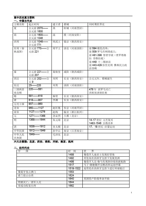 (完整版)中外古今历史大事纪年表(黄金整合版)
