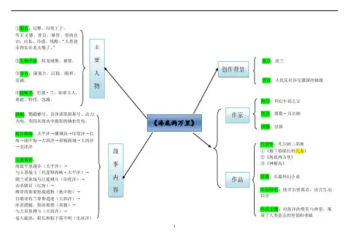 部编版初中语文七年下册名著《海底两万里》思维导图