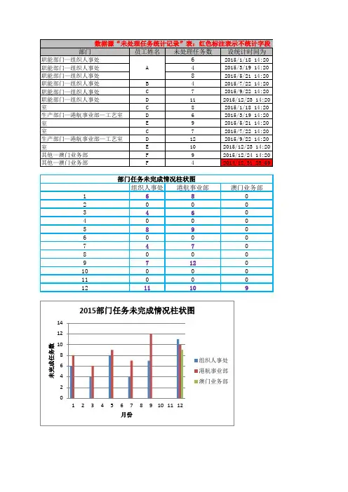 报表柱状图统计测试用例