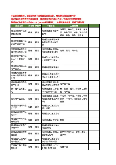 新版福建省霞浦海产品工商企业公司商家名录名单联系方式大全18家