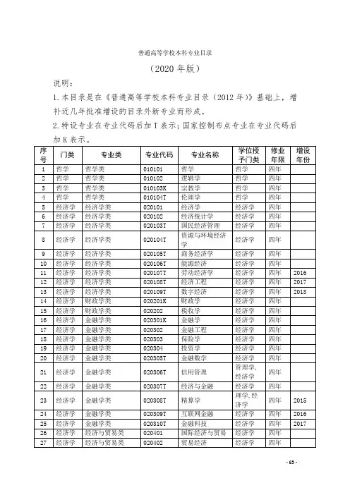 普通高等学校本科专业目录(2021年版)