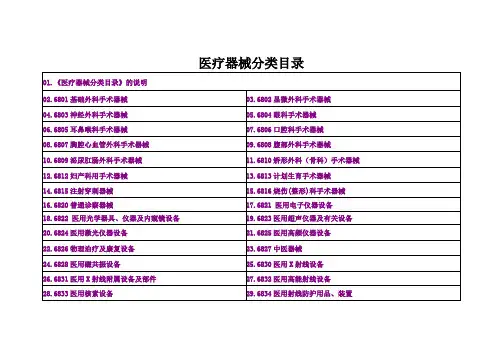 2002年 医疗器械分类目录