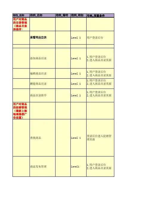 mCommerce测试用例(目录管理+促销管理)