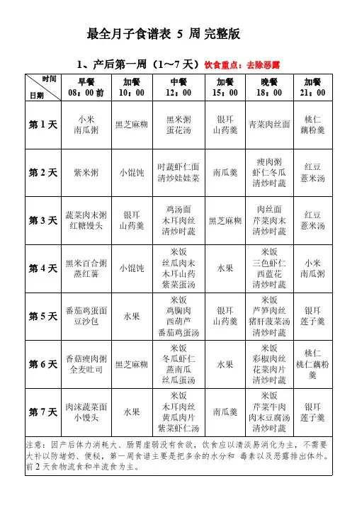 月子食谱表共5周完整版