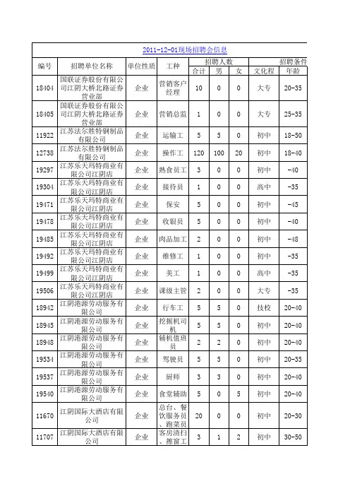 江阴人才市场招聘会信息12.01