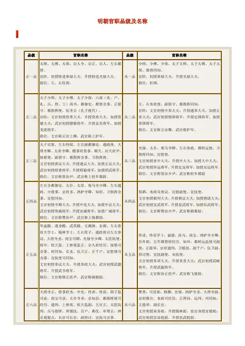 明朝官职品级及名称(精排)