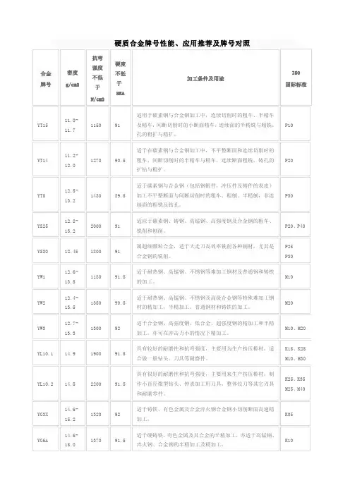 硬质合金牌号性能对照表