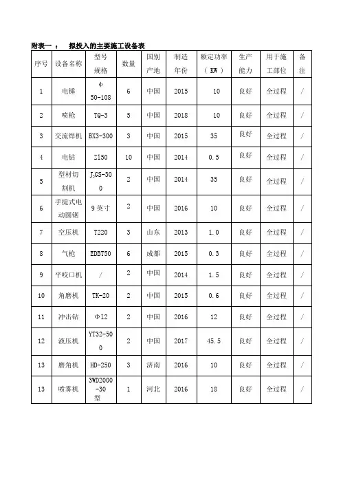 拟投入的主要施工设备表及其他