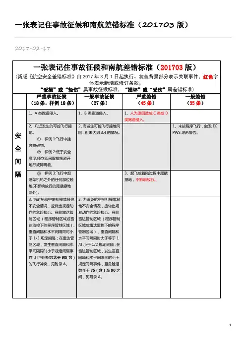 民航差错标准2017已修改