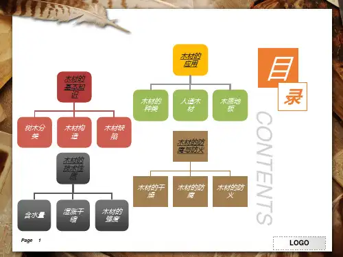 木材的简介ppt课件