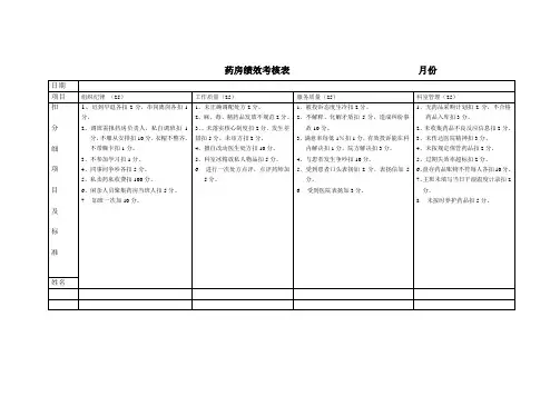 药房绩效考核表