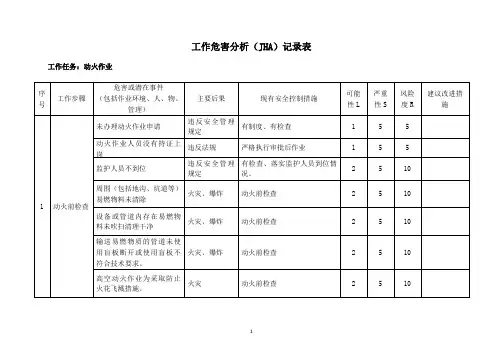 工作危害分析(JHA)记录表(动火作业)