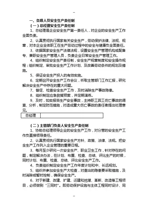 安全生产责任制目录清单(人员)