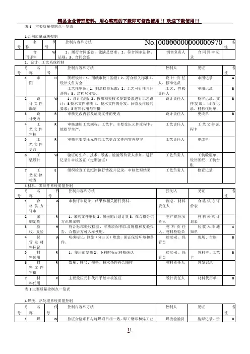 主要质量控制点一览表