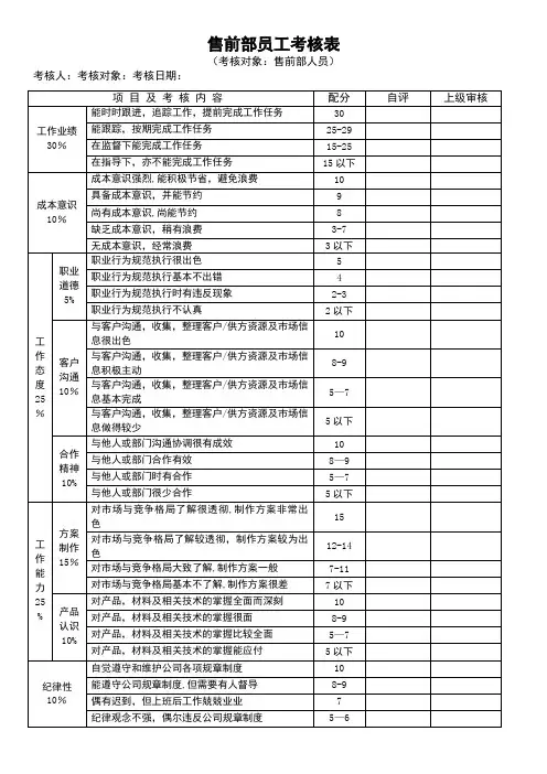 售前部绩效考核表