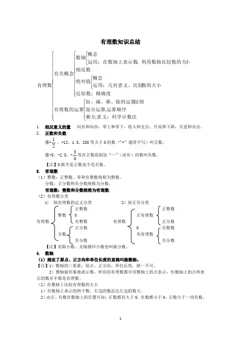 有理数知识总结完整版