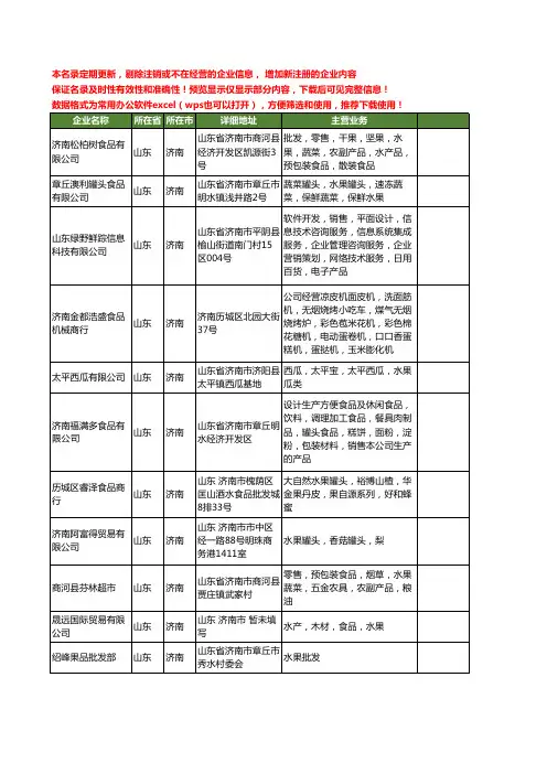 新版山东省济南水果工商企业公司商家名录名单联系方式大全354家