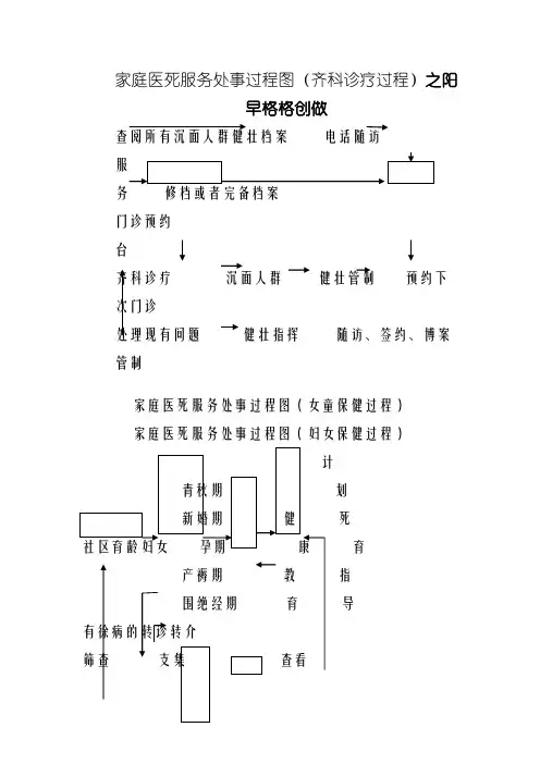 家庭医生服务流程图