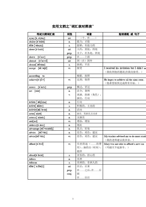 实用文档之超完整版中考英语1600词汇对照表-(带音标)