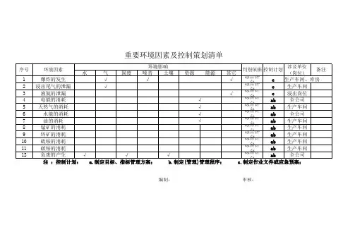 重要环境因素及控制策划清单