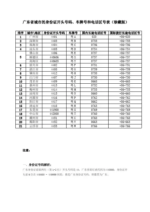 广东省城市的身份证开头号码、车牌号和电话区号表(珍藏版)