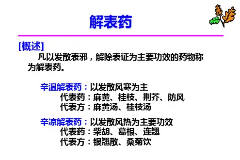 中药药理学解表药