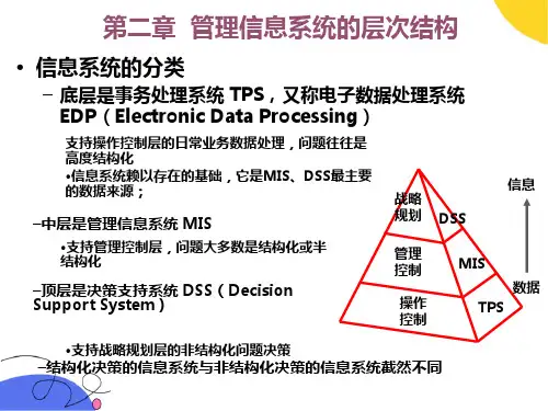 管理信息系统的层次结构