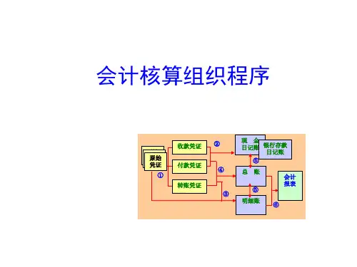 会计核算组织程序