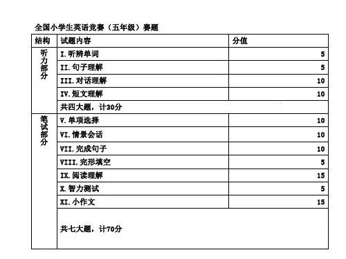 英语奥林匹克-小学高年级