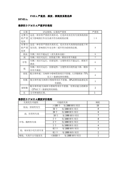 FMEA严重度、频度、探测度系数选择