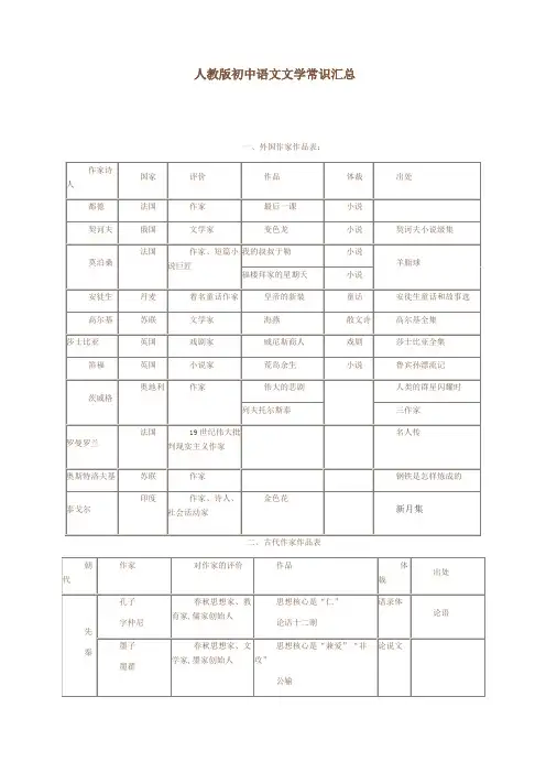 人教版初中语文文学常识汇总