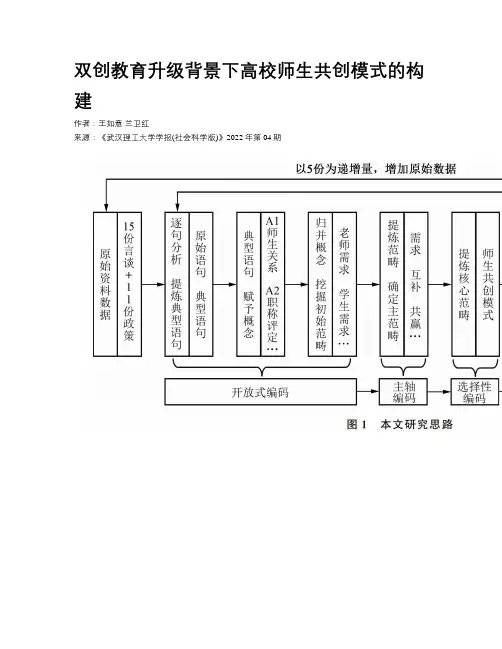 双创教育升级背景下高校师生共创模式的构建