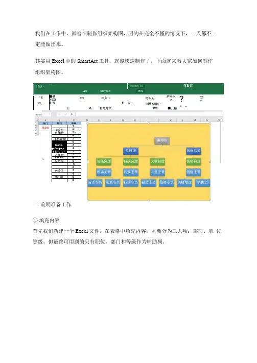 制作组织架构图3分钟就搞定了