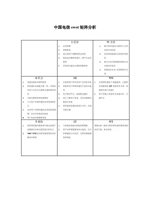 中国电信swot矩阵分析