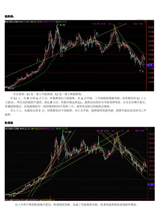 技术分析 切线图