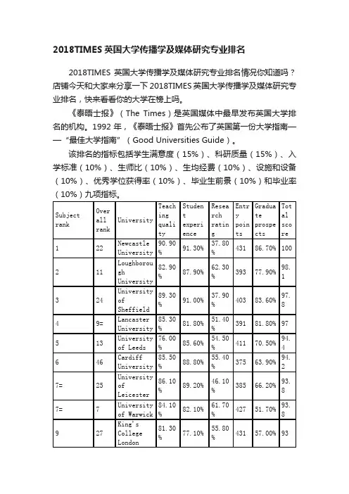 2018TIMES英国大学传播学及媒体研究专业排名