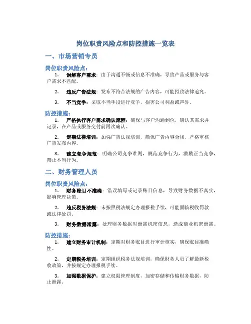 岗位职责风险点和防控措施一览表