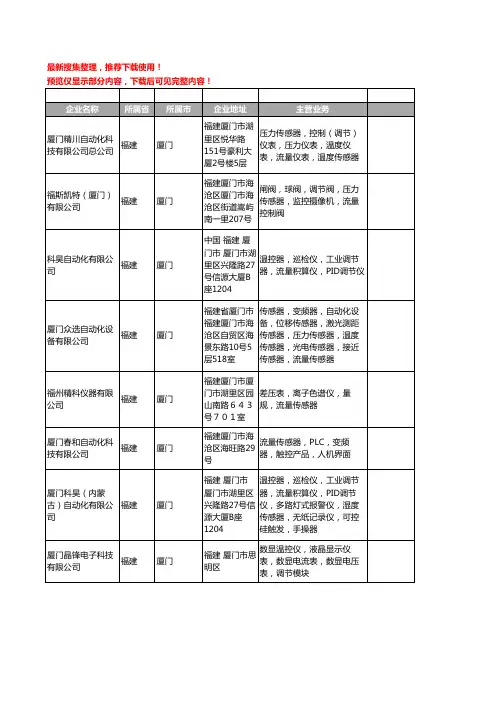 新版福建省厦门流量传感器工商企业公司商家名录名单联系方式大全11家