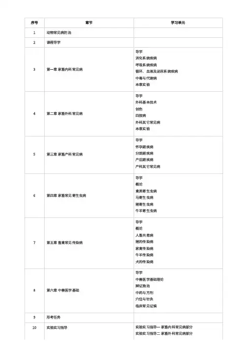 course_syllabus_60000010028