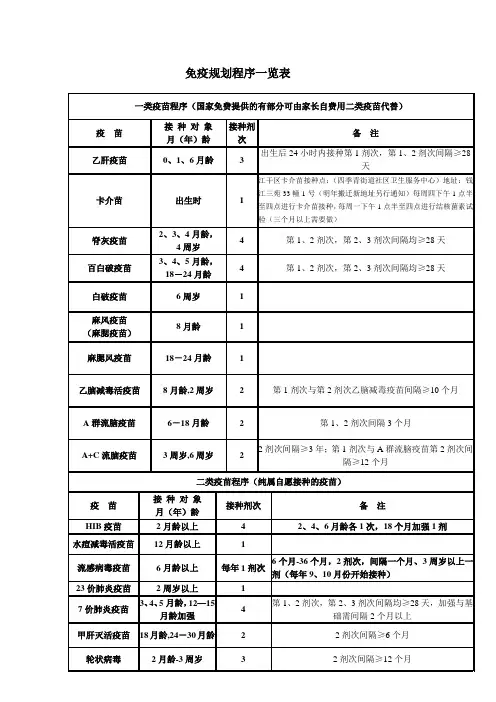 免疫程序一览表
