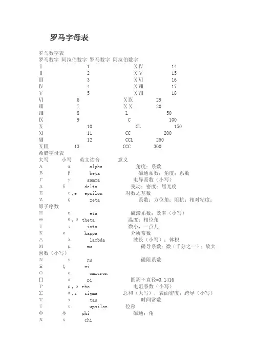 罗马字母表